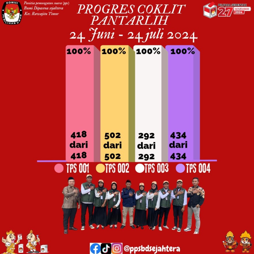 Gambar_WhatsApp_2024-07-23_pukul_18-41-13_536baf48